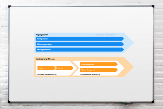 Der Mandatsprozess im Interim Management